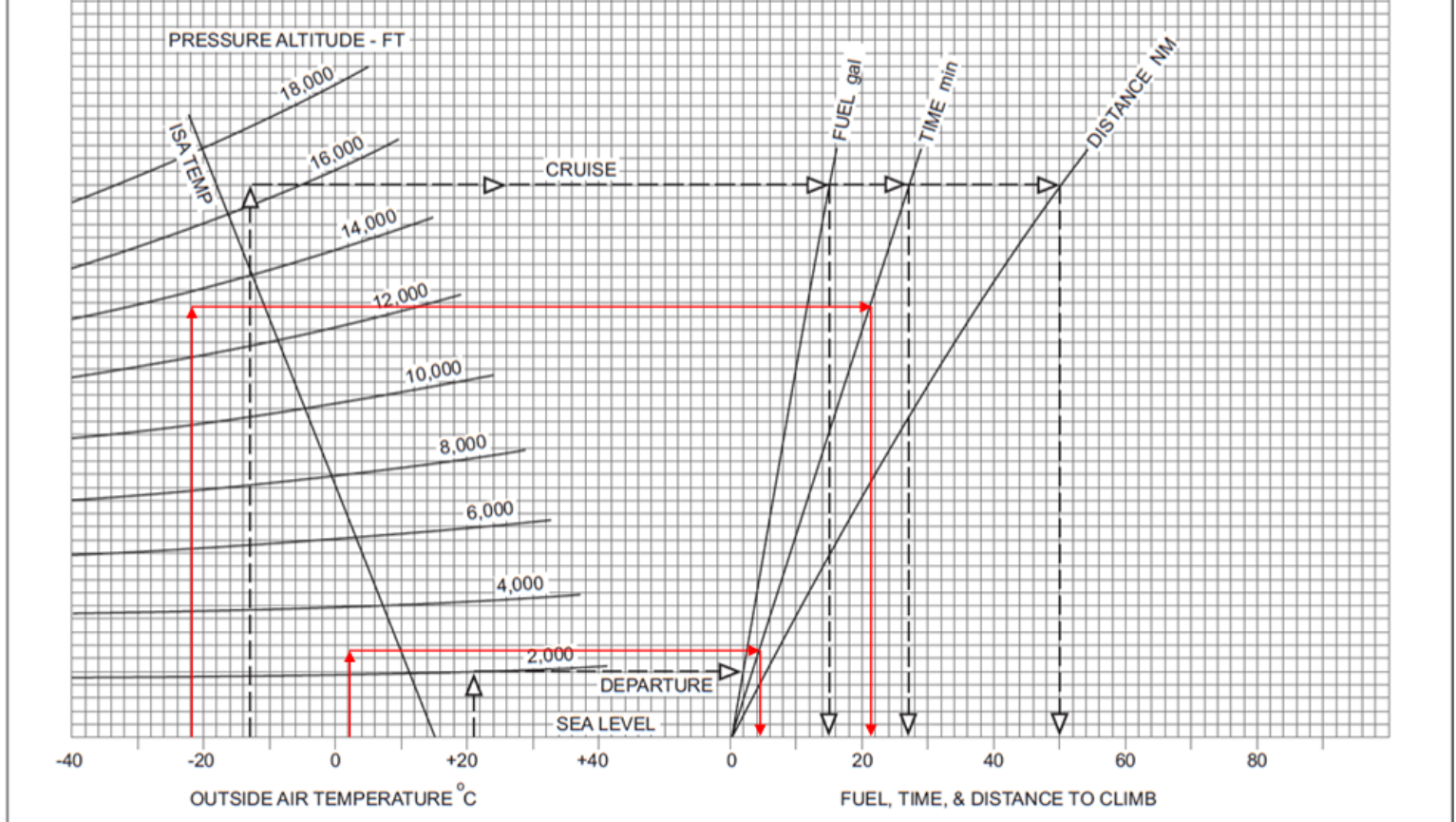 Clear Explanations and Graphical Solutions provided for questions answered.